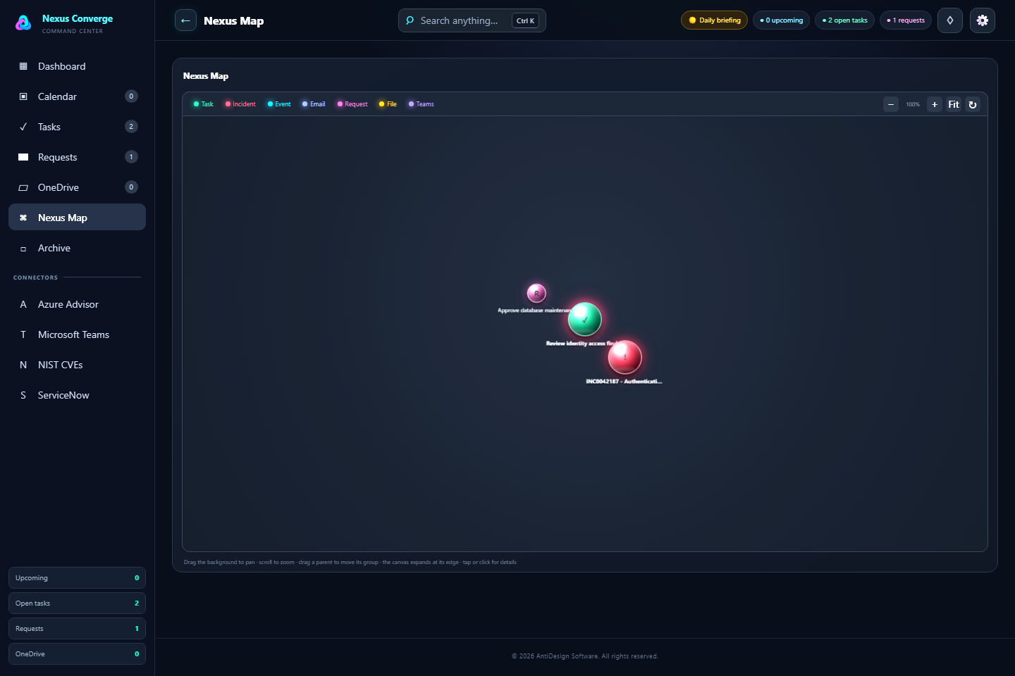 Nexus Map showing explainable relationships between tasks, incidents, requests, files, events, and Teams activity